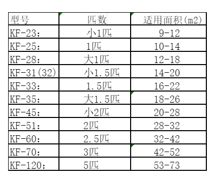 洛浦空调维修