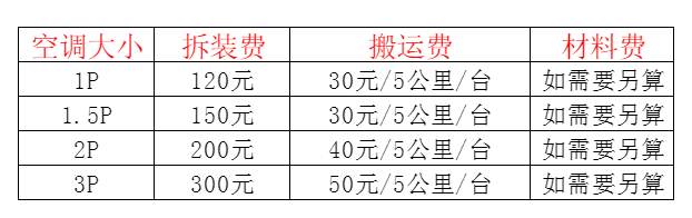 洛浦空调移机及费用电话在哪里找